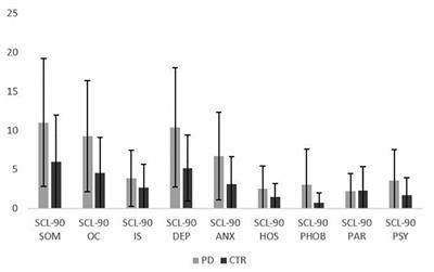 A Novel Approach for Investigating Parkinson’s Disease Personality and Its Association With Clinical and <mark class="highlighted">Psychological Aspects</mark>